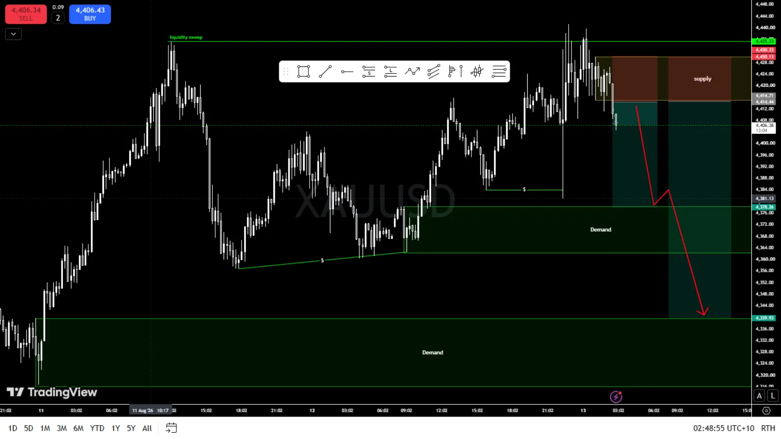 BANKBUGS FX Market Analysis Visual Placeholder