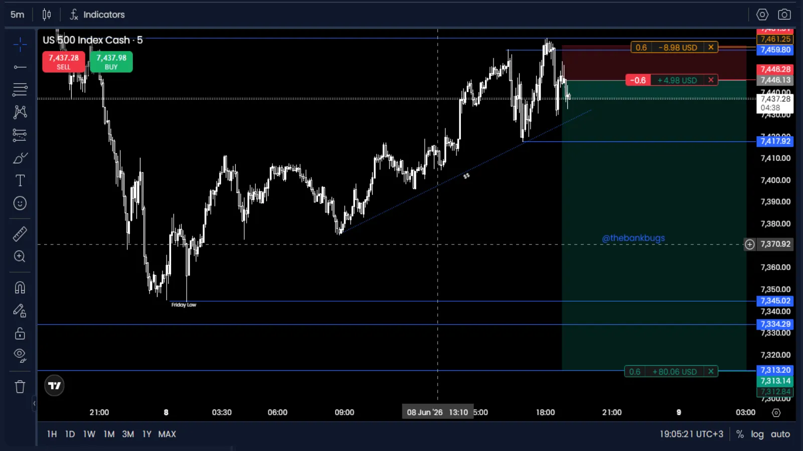 BANKBUGS FX Trade Execution Environment Visual Placeholder