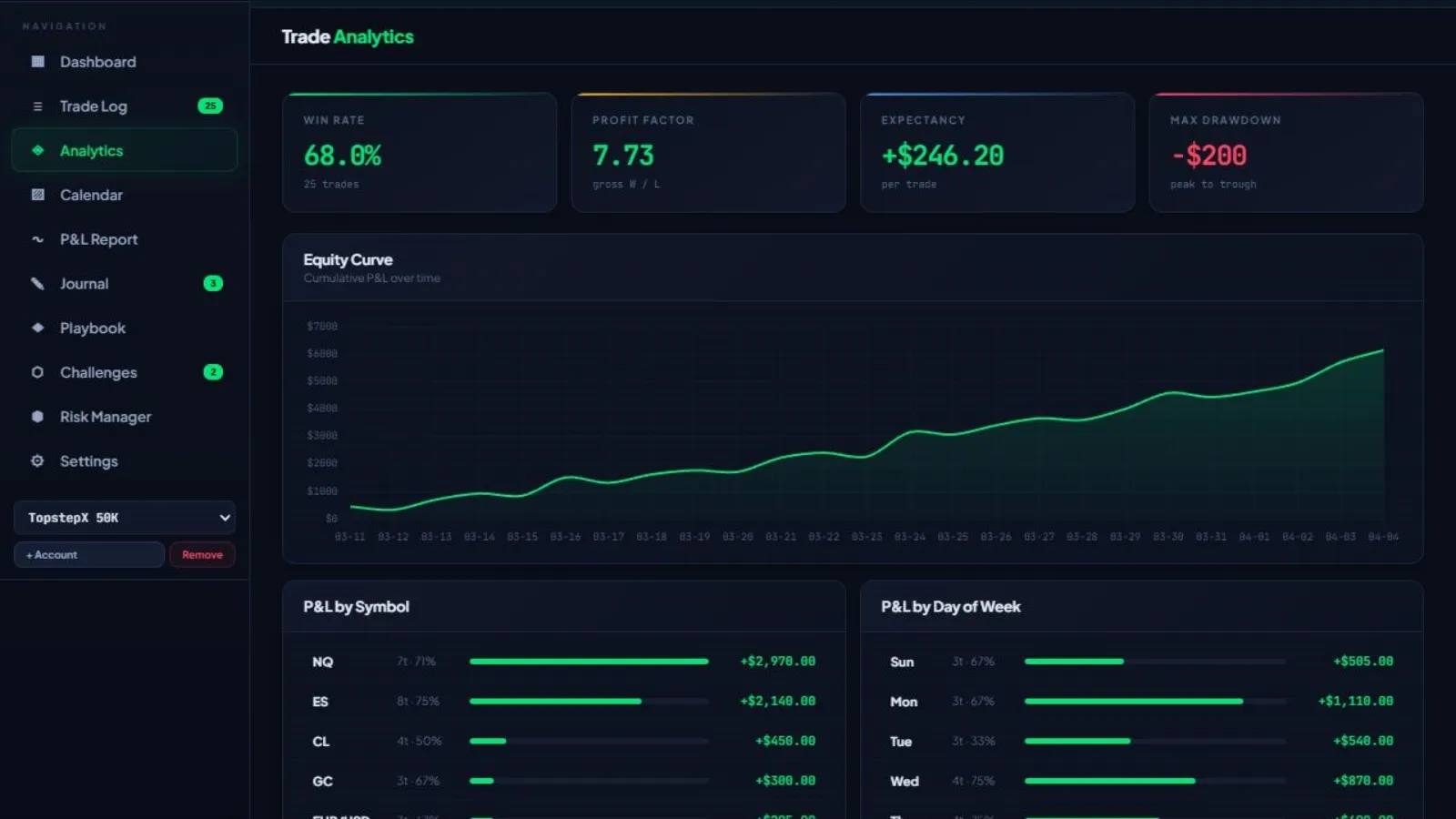 BANKBUGS FX Trading Journal Platform Visual Placeholder