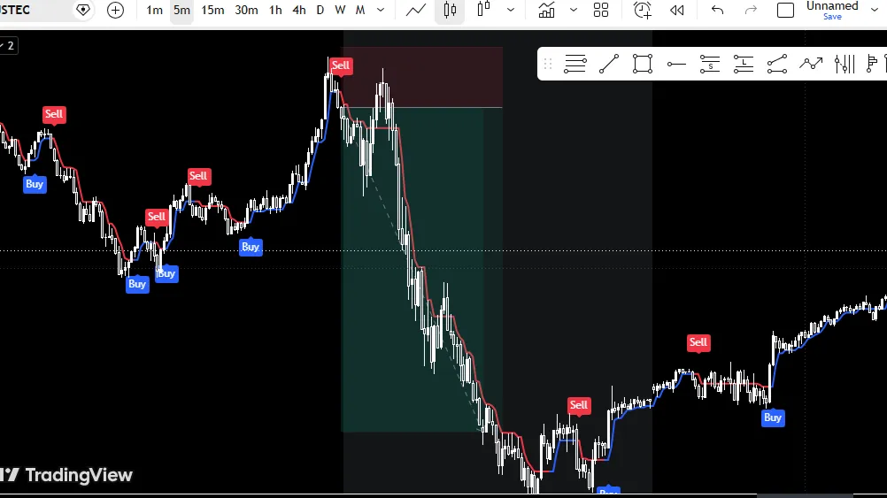 Market Timing Sessions