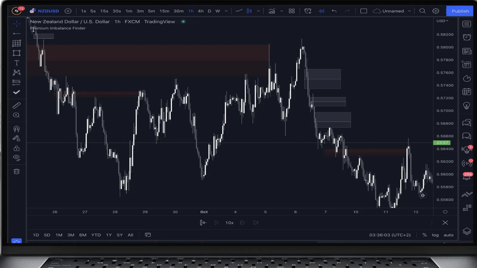 BANKBUGS FX Strategy Framework Visual Placeholder